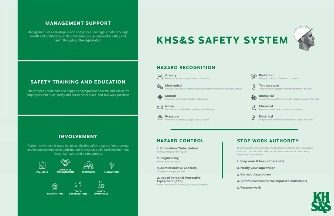 KHS&S Safety System